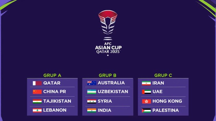 Piala Asia U-23 2024: Timnas Uzbekistan Jagokan Menang Krisis Pemain ... Rekap Hasil Pertandingan Timnas di Kualifikasi Asia