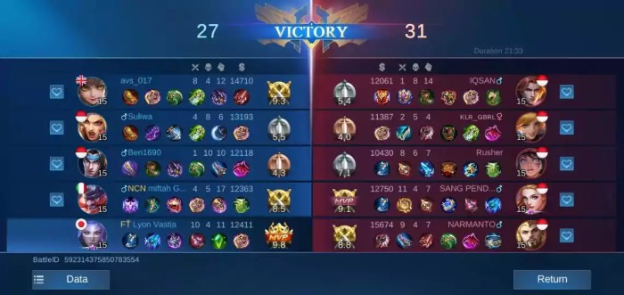 Perbandingan Meta di Rank vs Turnamenl