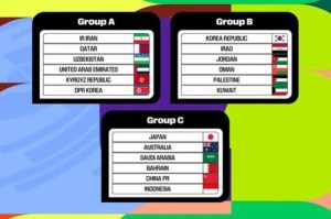 Rekap Hasil Pertandingan Timnas di Kualifikasi Asia