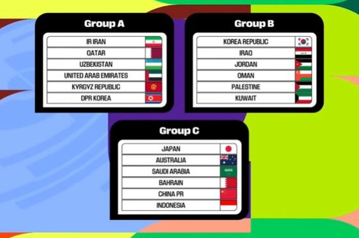 Rekap Hasil Pertandingan Timnas di Kualifikasi Asia